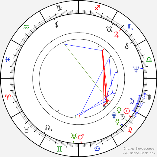 Sylvia Nasar birth chart, Sylvia Nasar astro natal horoscope, astrology