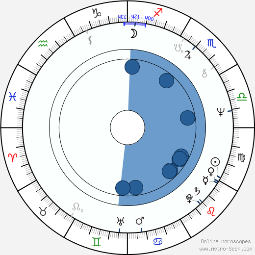 T. S. Cook wikipedia, biography, birth chart, instagram T. S. Cook wikipedia, horoscope, astrology, instagram
