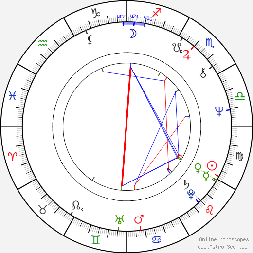 T. S. Cook birth chart, T. S. Cook astro natal horoscope, astrology