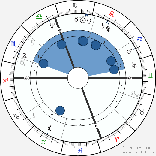 Temple Grandin Oroscopo, astrologia, Segno, zodiac, Data di nascita, instagram
