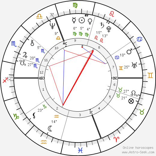 Temple Grandin birth chart, biography, wikipedia 2023, 2024