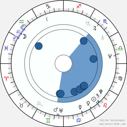 Vítězslav Jandák horoscope, astrology, sign, zodiac, date of birth, instagram