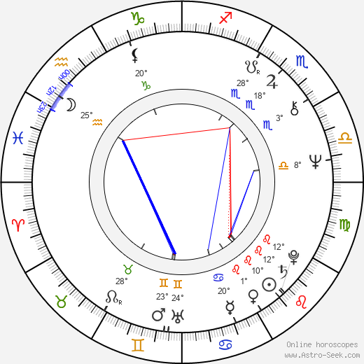 Vítězslav Jandák birth chart, biography, wikipedia 2024, 2025