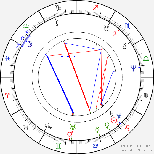 Vítězslav Jandák birth chart, Vítězslav Jandák astro natal horoscope, astrology