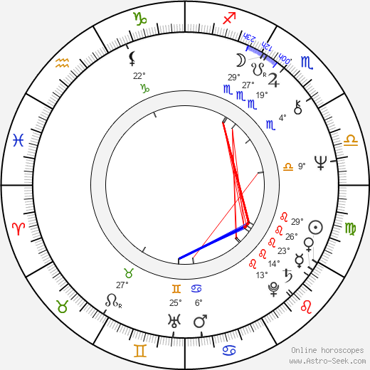 Willy Russell birth chart, biography, wikipedia 2024, 2025