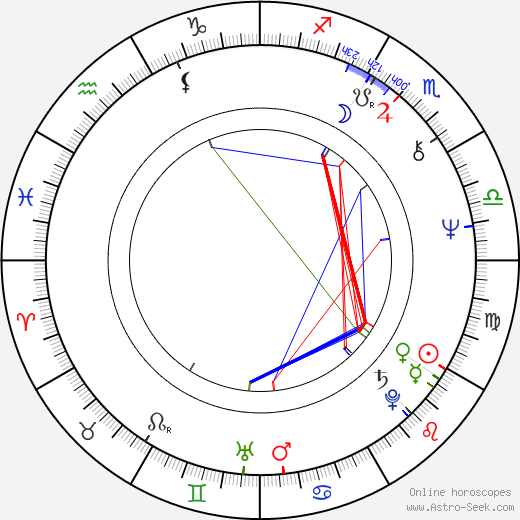 Willy Russell birth chart, Willy Russell astro natal horoscope, astrology