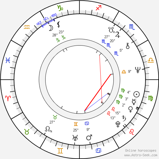 Yury Belyayev birth chart, biography, wikipedia 2024, 2025