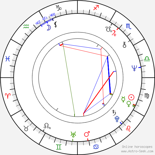 Yury Belyayev birth chart, Yury Belyayev astro natal horoscope, astrology