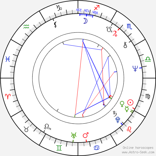 Zdeněk Potužil birth chart, Zdeněk Potužil astro natal horoscope, astrology
