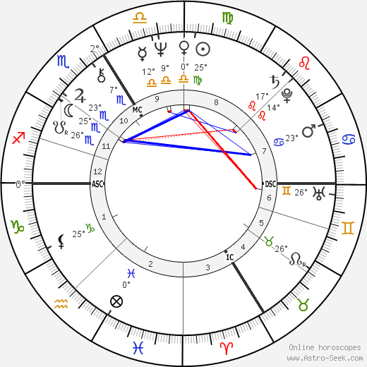 Alain Lipietz birth chart, biography, wikipedia 2023, 2024