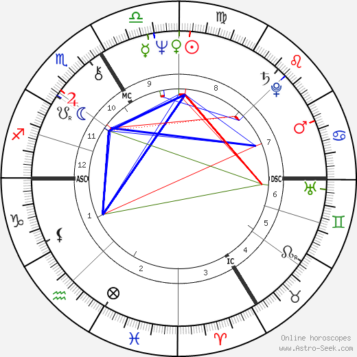 Alain Lipietz birth chart, Alain Lipietz astro natal horoscope, astrology