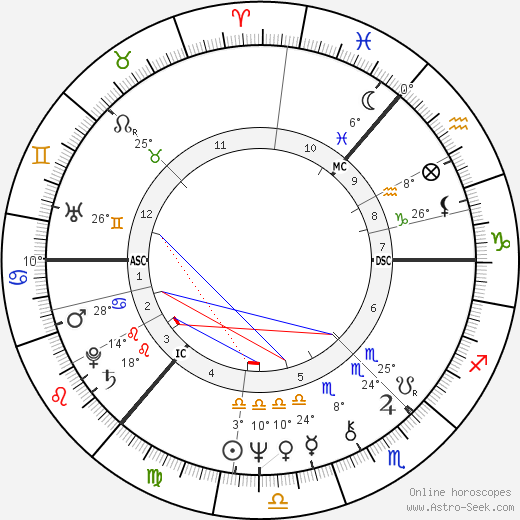 Barbara Dickson birth chart, biography, wikipedia 2024, 2025