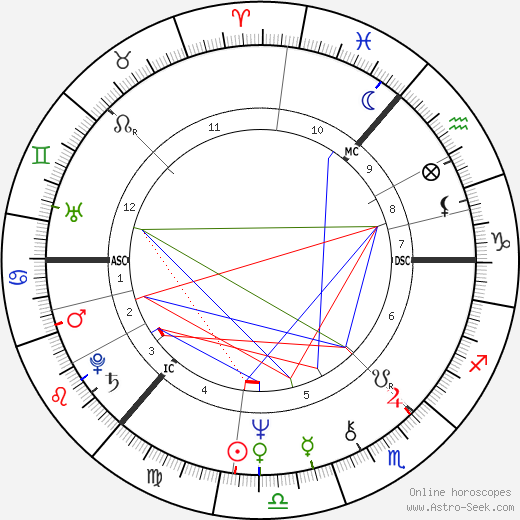 Barbara Dickson birth chart, Barbara Dickson astro natal horoscope, astrology