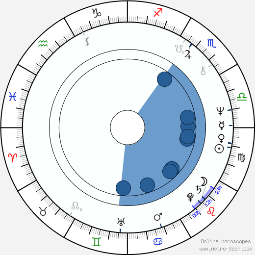 Barbara Plichtová horoscope, astrology, sign, zodiac, date of birth, instagram