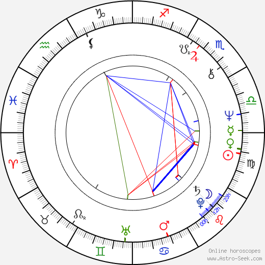 Barbara Plichtová birth chart, Barbara Plichtová astro natal horoscope, astrology