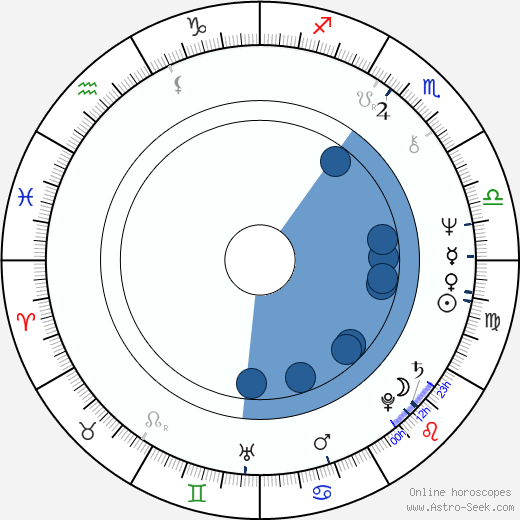 Bjørn Floberg wikipedia, horoscope, astrology, instagram