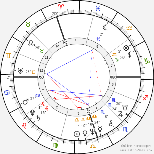 Bob Carr birth chart, biography, wikipedia 2024, 2025
