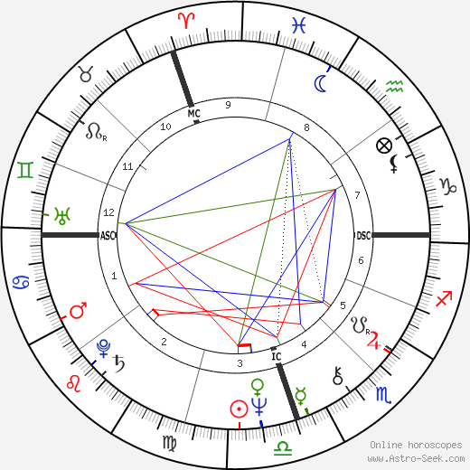 Bob Carr birth chart, Bob Carr astro natal horoscope, astrology