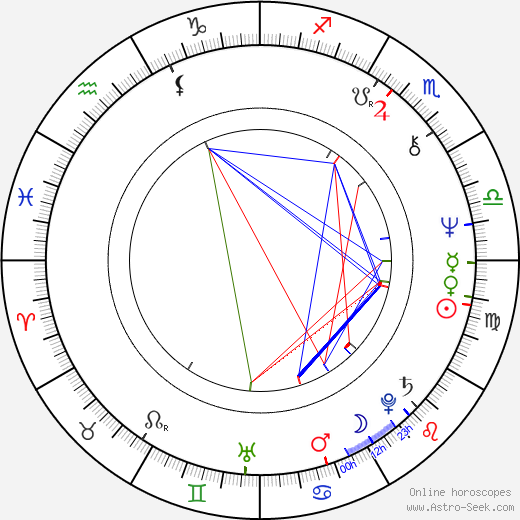 Bob Catley birth chart, Bob Catley astro natal horoscope, astrology