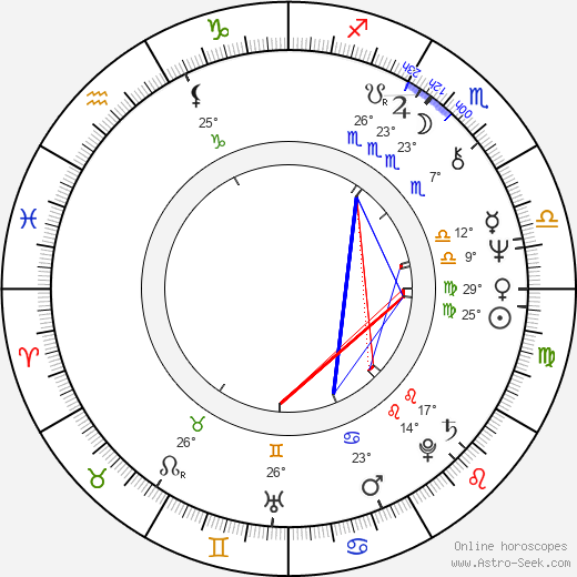 Boris Galkin birth chart, biography, wikipedia 2023, 2024