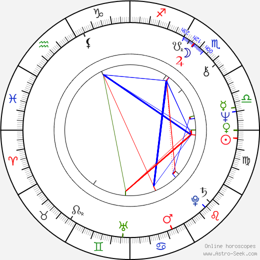 Boris Galkin birth chart, Boris Galkin astro natal horoscope, astrology