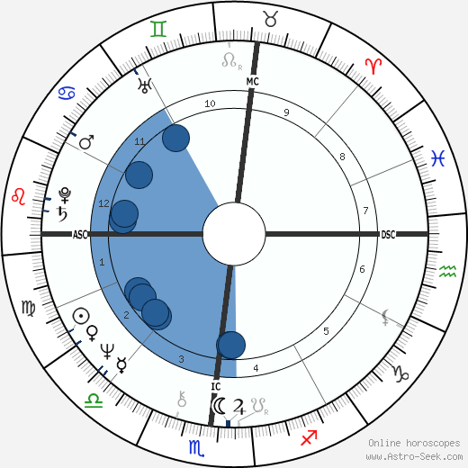 Brian Hill wikipedia, biography, birth chart, instagram Brian Hill wikipedia, horoscope, astrology, instagram