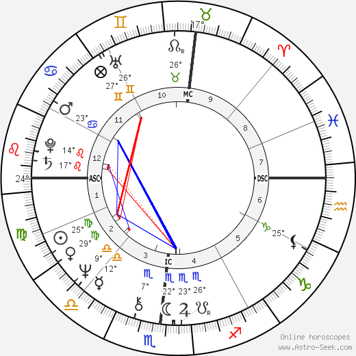 Brian Hill birth chart, biography, wikipedia 2023, 2024