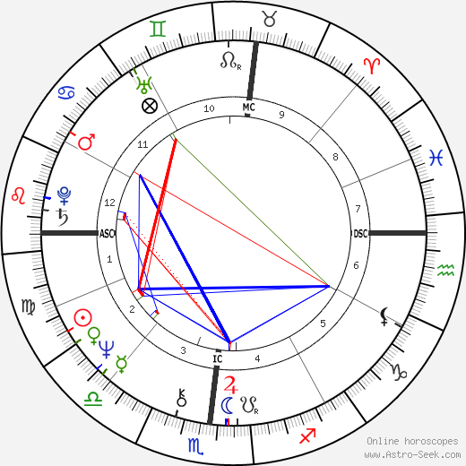 Brian Hill birth chart, Brian Hill astro natal horoscope, astrology