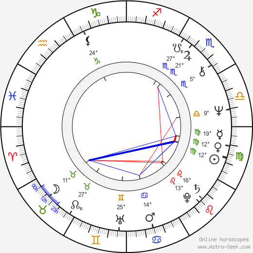 Buddy Miles birth chart, biography, wikipedia 2023, 2024