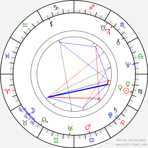 Buddy Miles birth chart, Buddy Miles astro natal horoscope, astrology