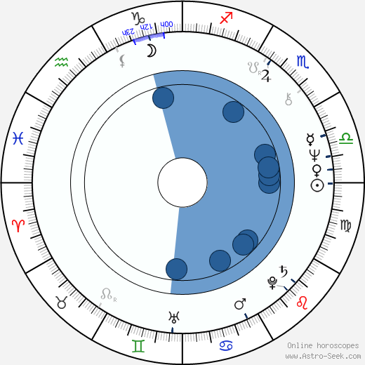Caroline Lagerfelt horoscope, astrology, sign, zodiac, date of birth, instagram