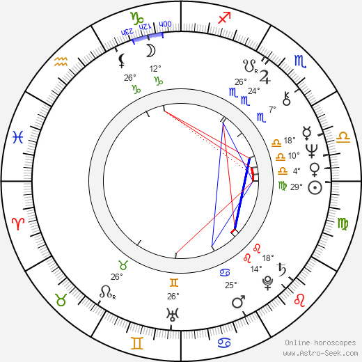Caroline Lagerfelt birth chart, biography, wikipedia 2024, 2025