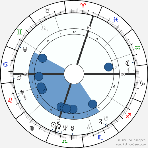Cecil Womack wikipedia, biography, birth chart, instagram Cecil Womack wikipedia, horoscope, astrology, instagram