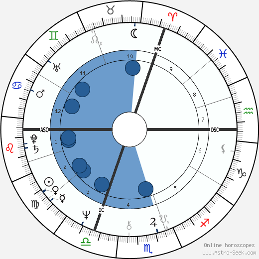 Chantal Thomass Oroscopo, astrologia, Segno, zodiac, Data di nascita, instagram