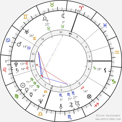 Chantal Thomass birth chart, biography, wikipedia 2024, 2025