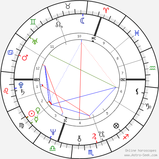 Chantal Thomass birth chart, Chantal Thomass astro natal horoscope, astrology