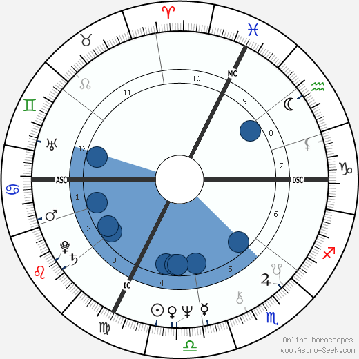 Cheryl Tiegs wikipedia, biography, birth chart, instagram Cheryl Tiegs wikipedia, horoscope, astrology, instagram