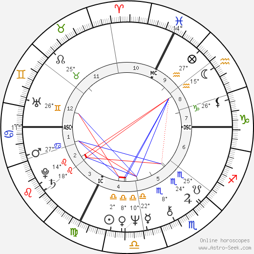 Cheryl Tiegs birth chart, biography, wikipedia 2024, 2025