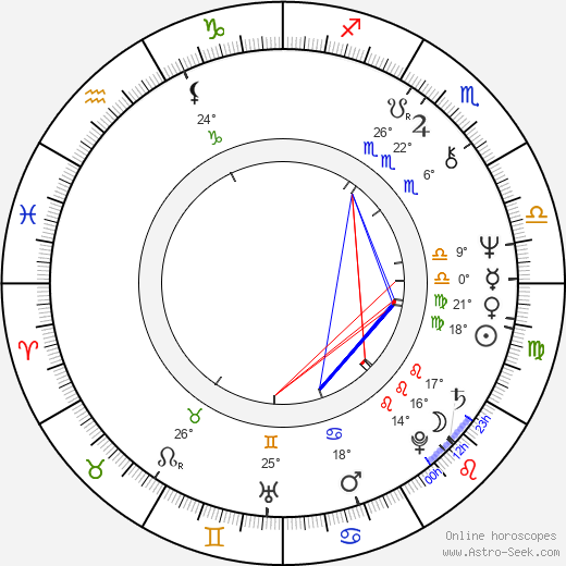 Christopher Neame birth chart, biography, wikipedia 2024, 2025