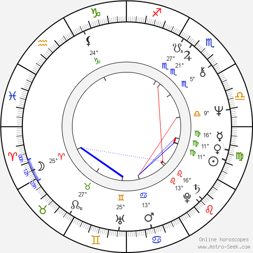 Danièle Dubroux birth chart, biography, wikipedia 2024, 2025