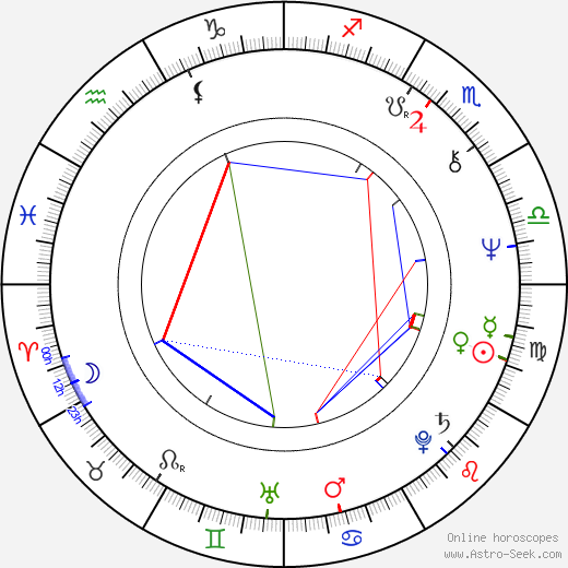 Danièle Dubroux birth chart, Danièle Dubroux astro natal horoscope, astrology