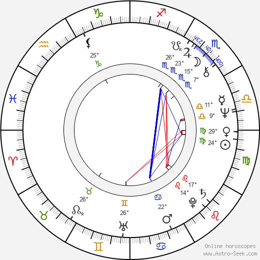 Danny Kamin birth chart, biography, wikipedia 2024, 2025