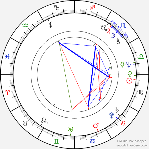 Danny Kamin birth chart, Danny Kamin astro natal horoscope, astrology