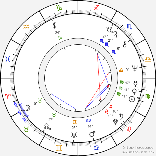 David St. James birth chart, biography, wikipedia 2024, 2025