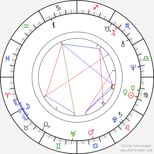 David St. James birth chart, David St. James astro natal horoscope, astrology