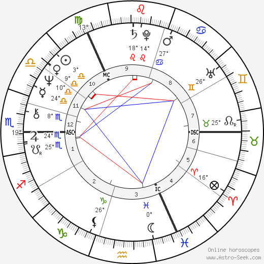 Denis Lawson birth chart, biography, wikipedia 2024, 2025