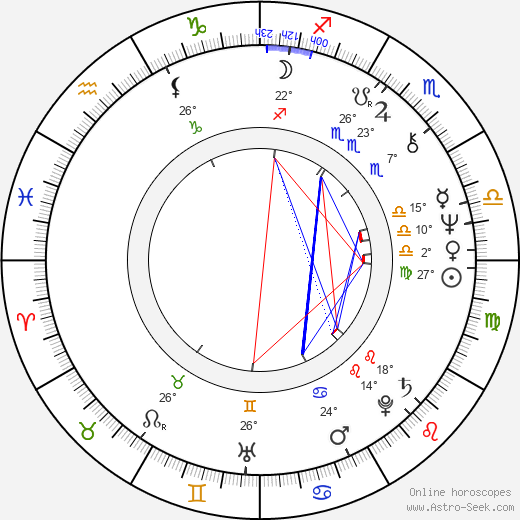 Don Felder birth chart, biography, wikipedia 2024, 2025