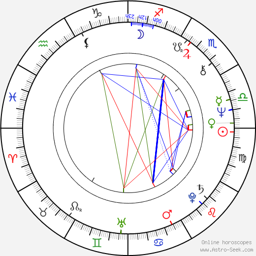 Don Felder birth chart, Don Felder astro natal horoscope, astrology