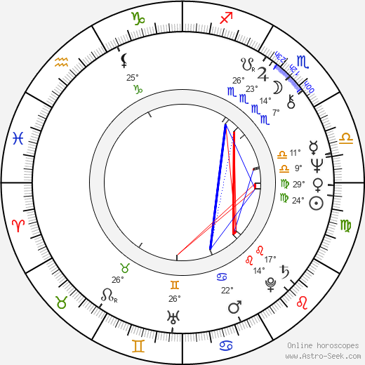 Drew Gilpin Faust birth chart, biography, wikipedia 2024, 2025