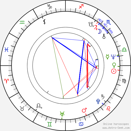 Drew Gilpin Faust birth chart, Drew Gilpin Faust astro natal horoscope, astrology